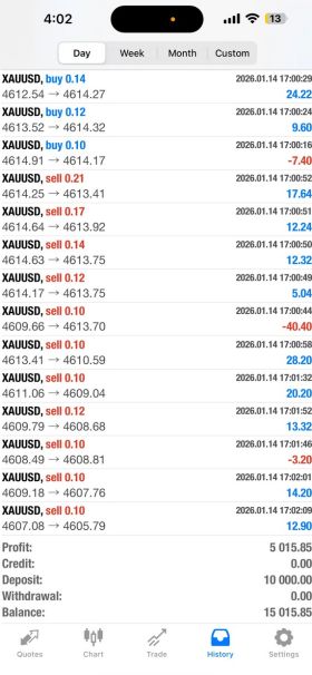Quant AI 0 Drawdown-Private EA
