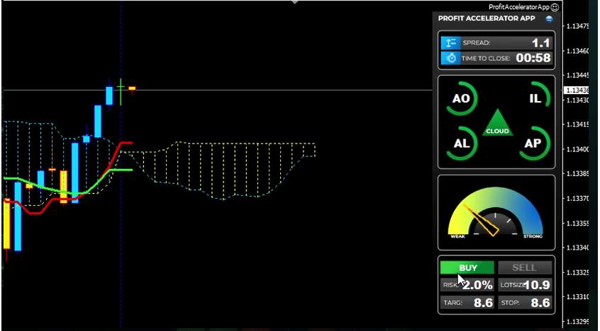 Accelerating Profits” With Trade Manager Alert Dashboard