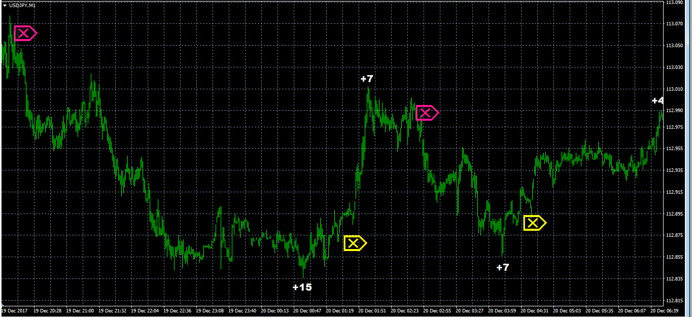 Algo for Professional Traders Indicator