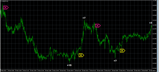 Algo for Professional Traders Indicator