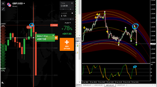 Cremax Indicator 2020