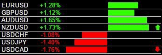 FOREX CURRENCY STRENGTH ROBOT THAT TURNED $10K TO $1M IN 90 DAYS!