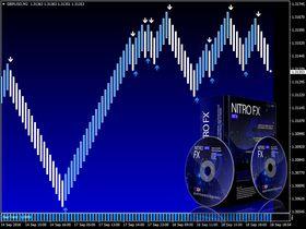 Nitro FX