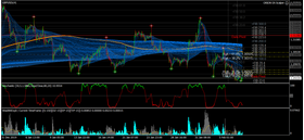 Orion Scalper EA+Source code (MQ4)