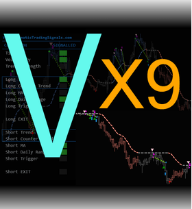 VX9 Night and Day Automated Trading System for NinjaTrader8