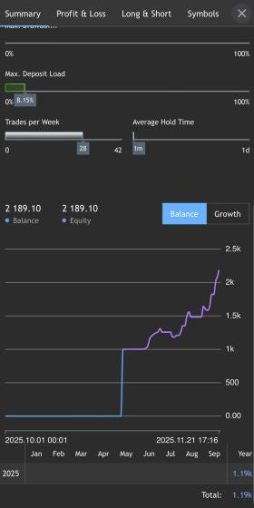 Euro AI EA MT5( XAUUSD Hedger)