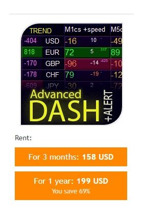 Advanced Dashboard for Currency Strength and Speed V4.3-NoDLL