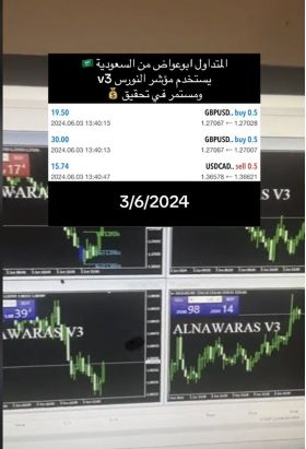 Alnawaras V3-Indicator MT4