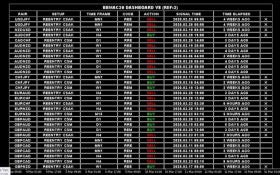 BBMAC20 Dashboard Trading System