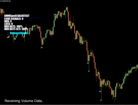 BMM Spot X Indicator