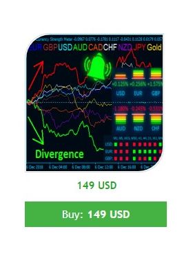 Best Currency Strength Indicator 4.2