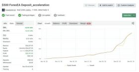 Forex EA v1.9 by Forex EA 0122