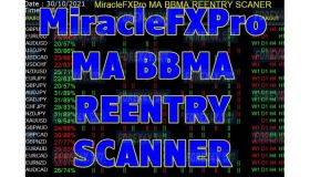 MiracleFXPro MA BBMA ReEntry Scanner MT4