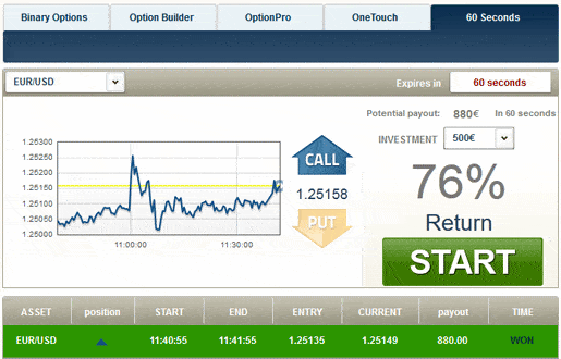 60 Second Trades Binary Options