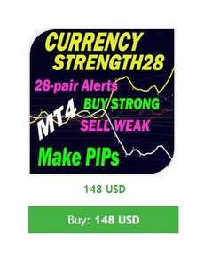 Advanced Currency Strength28 Indicator V6.2