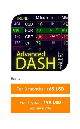 Advanced Dashboard for Currency Strength and Speed
