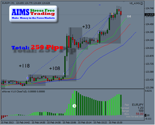 Aims Trading System Premium Package