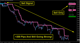 Algo Fibonacci Scalper System