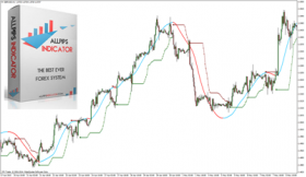 Allpips Indicator