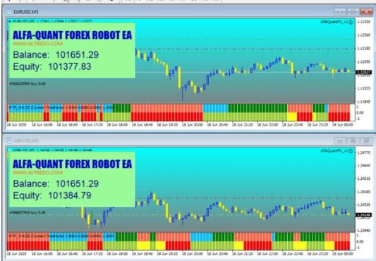 Altredo-Alfa-Quant Forex Robot EA