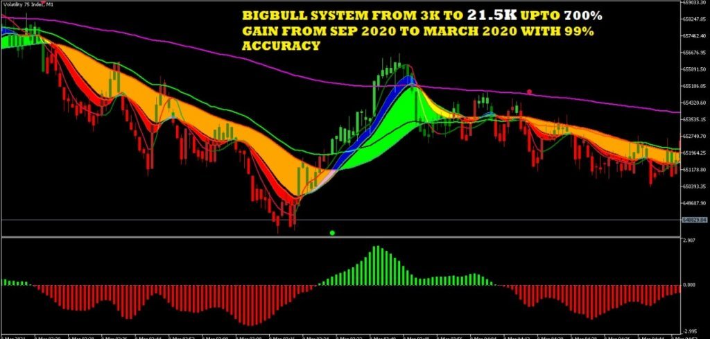 Big Bull for MT5