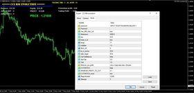 CCI RSI evolution