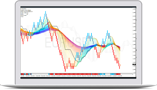 CHART INTELLIGENCE SYSTEM 1