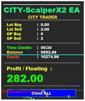 CITY-Scalper X2 EA with Source Code (MQ4)