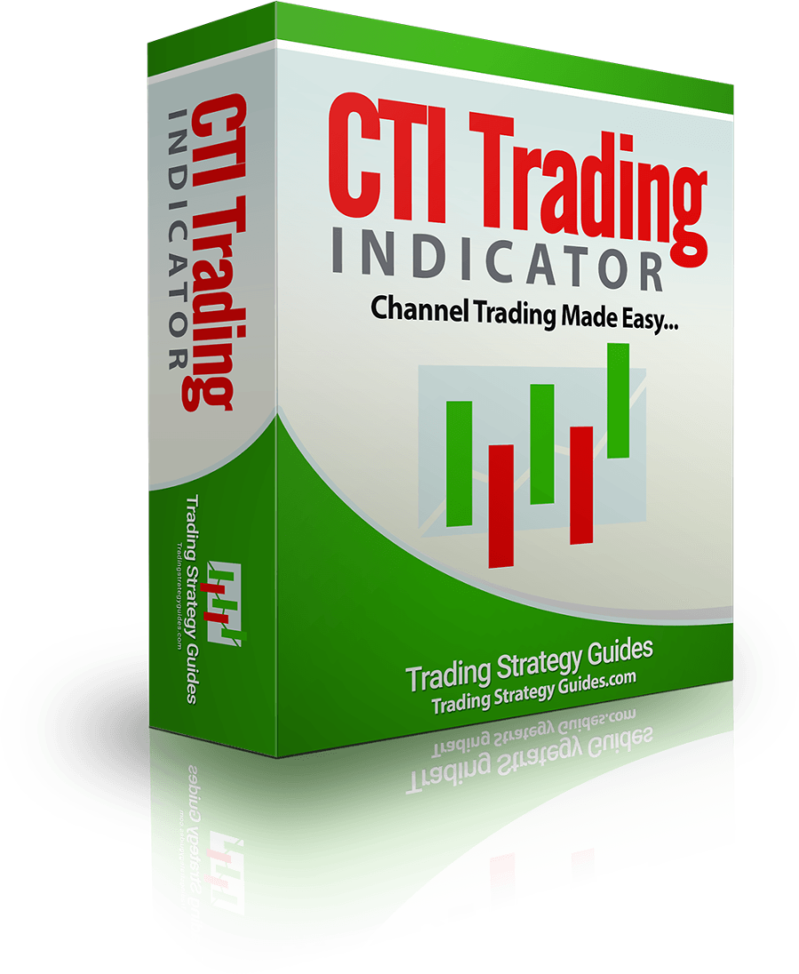 CTI Trading Indicator