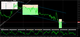 CTI Tool,Dashboard and Scanner