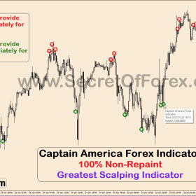 Captain America Forex Indicator