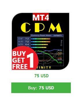 Currency Power Meter Infinity