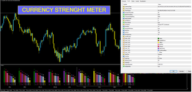 Currency Strength Meter Indicator