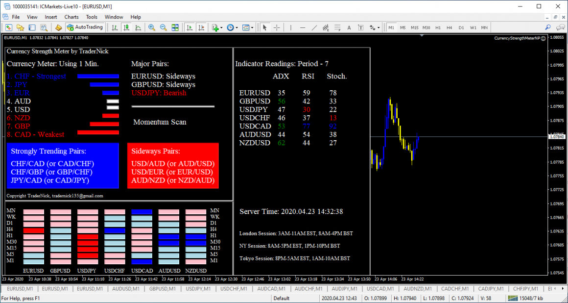 Currency Strength Meter V2.0