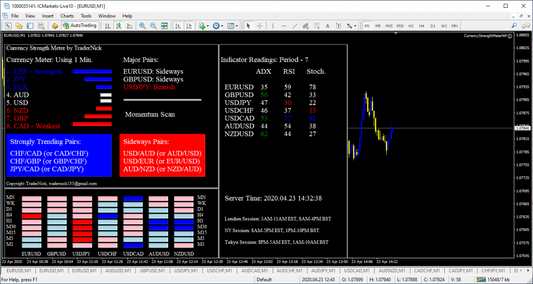 Currency Strength Meter V2.0