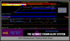 Cynthia-Fusion (Xtra Advanced Bundle) Trading system 2021