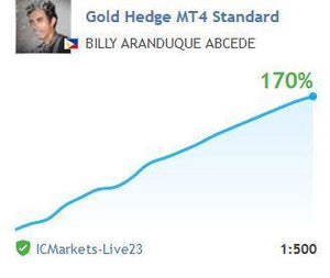 EA Gold Hedge