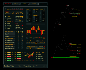 Elliott Waves On Steroids