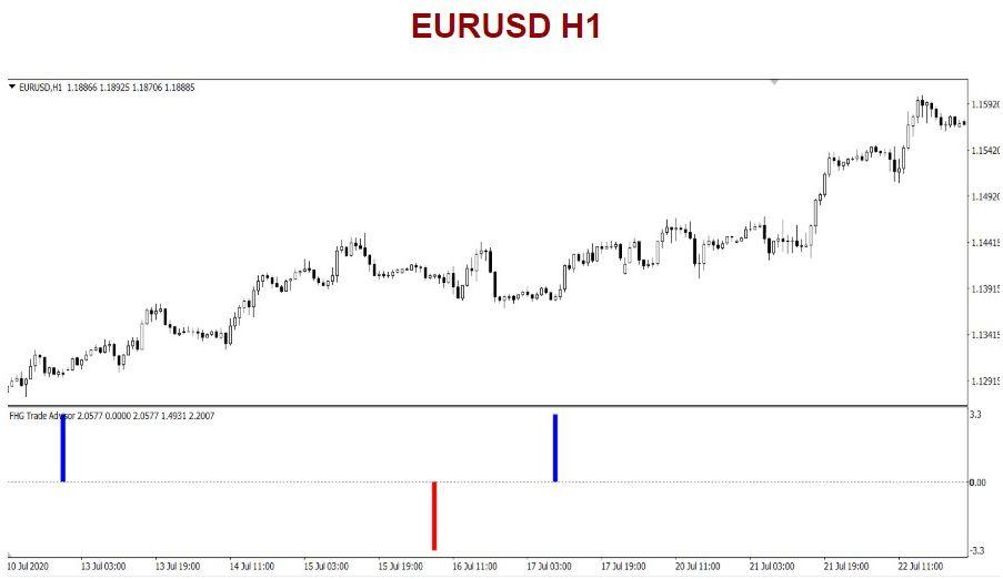 FHG Trade Advisor indicator