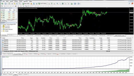 FX VIP Smart Safe Trader EA