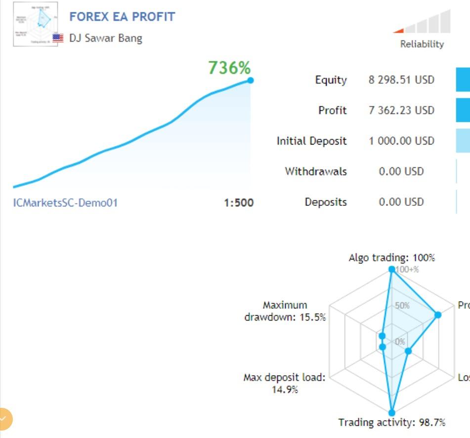 FX EA Profit