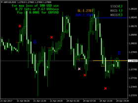 FX Pips Predator by Alpesh Patel