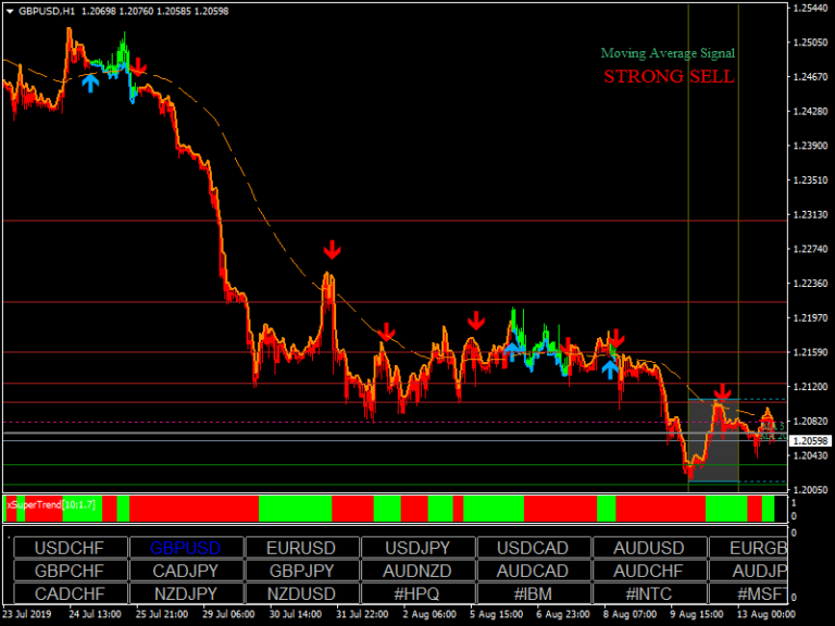 FX Target