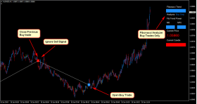 Fibonacci Forex Scalper