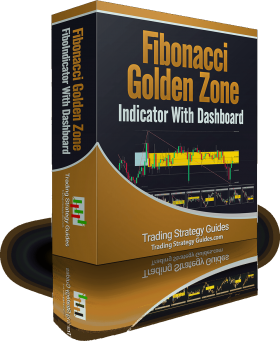 Fibonacci Golden Zone
