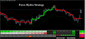 Forex Hydra Strategy