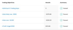 Forex strategies to pass the FTMO Challenge