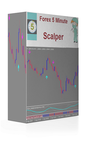 Forex 5m Scalper