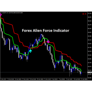 Forex Alien Force Indicator