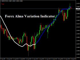 Forex Alma Variation Indicator